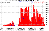 Solar PV/Inverter Performance West Array Power Output & Effective Solar Radiation