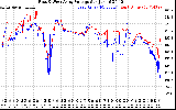 Solar PV/Inverter Performance Photovoltaic Panel Voltage Output