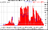 Solar PV/Inverter Performance East Array Power Output & Solar Radiation