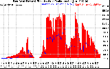 Solar PV/Inverter Performance East Array Power Output & Effective Solar Radiation