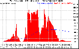 Solar PV/Inverter Performance East Array Actual & Running Average Power Output