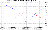 Solar PV/Inverter Performance Sun Altitude Angle & Azimuth Angle