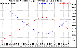 Solar PV/Inverter Performance Sun Altitude Angle & Sun Incidence Angle on PV Panels