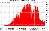 Solar PV/Inverter Performance Grid Power & Solar Radiation