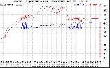 Solar PV/Inverter Performance Inverter Operating Temperature