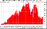 Solar PV/Inverter Performance Solar Radiation & Effective Solar Radiation per Minute