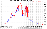 Solar PV/Inverter Performance Photovoltaic Panel Current Output