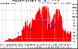 Solar PV/Inverter Performance West Array Power Output & Solar Radiation