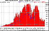 Solar PV/Inverter Performance West Array Power Output & Effective Solar Radiation