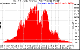 Solar PV/Inverter Performance West Array Actual & Average Power Output