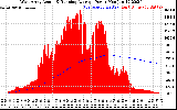 Solar PV/Inverter Performance West Array Actual & Running Average Power Output