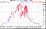 Solar PV/Inverter Performance Photovoltaic Panel Power Output