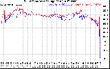 Solar PV/Inverter Performance Photovoltaic Panel Voltage Output