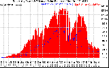 Solar PV/Inverter Performance East Array Power Output & Effective Solar Radiation