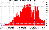 Solar PV/Inverter Performance Total PV Panel Power Output & Solar Radiation