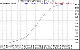 Solar PV/Inverter Performance Daily Energy Production