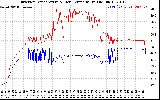 Solar PV/Inverter Performance Inverter Operating Temperature