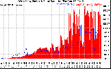 Solar PV/Inverter Performance West Array Power Output & Solar Radiation