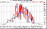 Solar PV/Inverter Performance Photovoltaic Panel Power Output