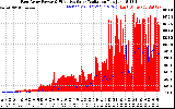 Solar PV/Inverter Performance East Array Power Output & Effective Solar Radiation