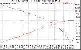 Solar PV/Inverter Performance Sun Altitude Angle & Azimuth Angle