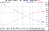 Solar PV/Inverter Performance Sun Altitude Angle & Sun Incidence Angle on PV Panels