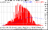 Solar PV/Inverter Performance Total PV Panel & Running Average Power Output