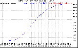 Solar PV/Inverter Performance Daily Energy Production