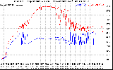 Solar PV/Inverter Performance Inverter Operating Temperature