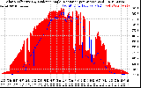 Solar PV/Inverter Performance Solar Radiation & Effective Solar Radiation per Minute