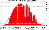 Solar PV/Inverter Performance West Array Power Output & Solar Radiation