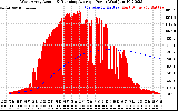 Solar PV/Inverter Performance West Array Actual & Running Average Power Output