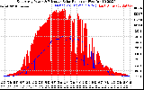 Solar PV/Inverter Performance East Array Power Output & Effective Solar Radiation