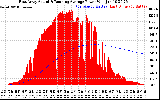 Solar PV/Inverter Performance East Array Actual & Running Average Power Output