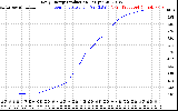 Solar PV/Inverter Performance Daily Energy Production