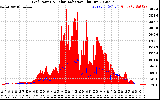 Solar PV/Inverter Performance Grid Power & Solar Radiation