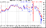 Solar PV/Inverter Performance Photovoltaic Panel Voltage Output