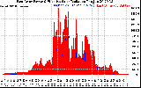 Solar PV/Inverter Performance East Array Power Output & Effective Solar Radiation