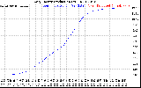 Solar PV/Inverter Performance Daily Energy Production