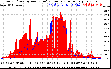 Solar PV/Inverter Performance Solar Radiation & Effective Solar Radiation per Minute