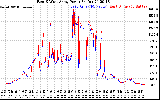 Solar PV/Inverter Performance Photovoltaic Panel Power Output