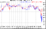 Solar PV/Inverter Performance Photovoltaic Panel Voltage Output