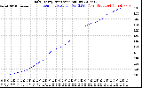 Solar PV/Inverter Performance Daily Energy Production