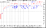 Solar PV/Inverter Performance Inverter Operating Temperature