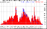 Solar PV/Inverter Performance Solar Radiation & Effective Solar Radiation per Minute