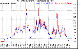 Solar PV/Inverter Performance Photovoltaic Panel Current Output