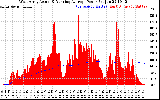 Solar PV/Inverter Performance West Array Actual & Running Average Power Output