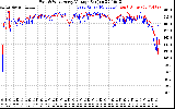 Solar PV/Inverter Performance Photovoltaic Panel Voltage Output