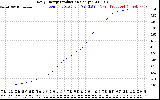 Solar PV/Inverter Performance Daily Energy Production