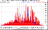 Solar PV/Inverter Performance Solar Radiation & Effective Solar Radiation per Minute